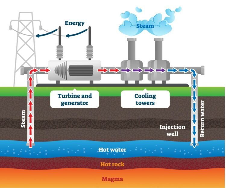 The Geothermal Imperative: Unearthing the Bedrock of a Clean Energy Future